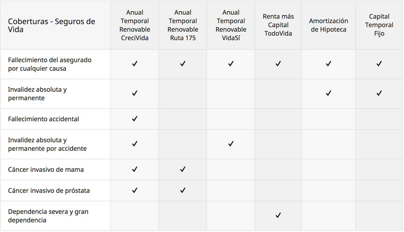 Comparativa seguros de vida y accidentes