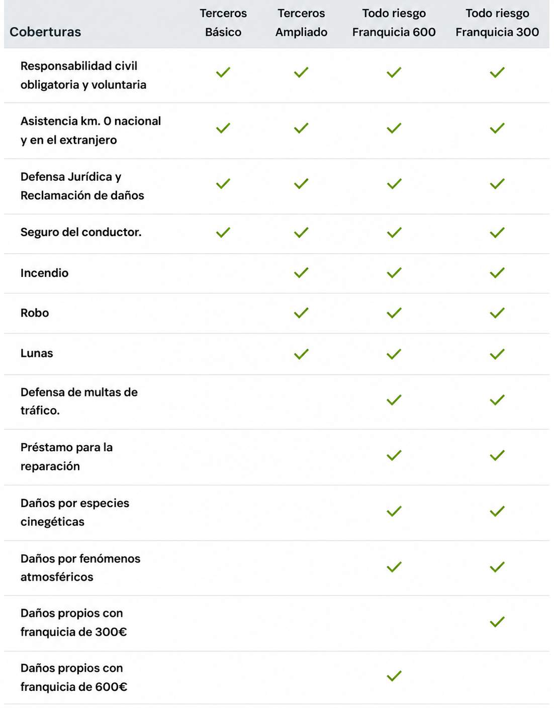 Comparativa seguros de autocaravanas
