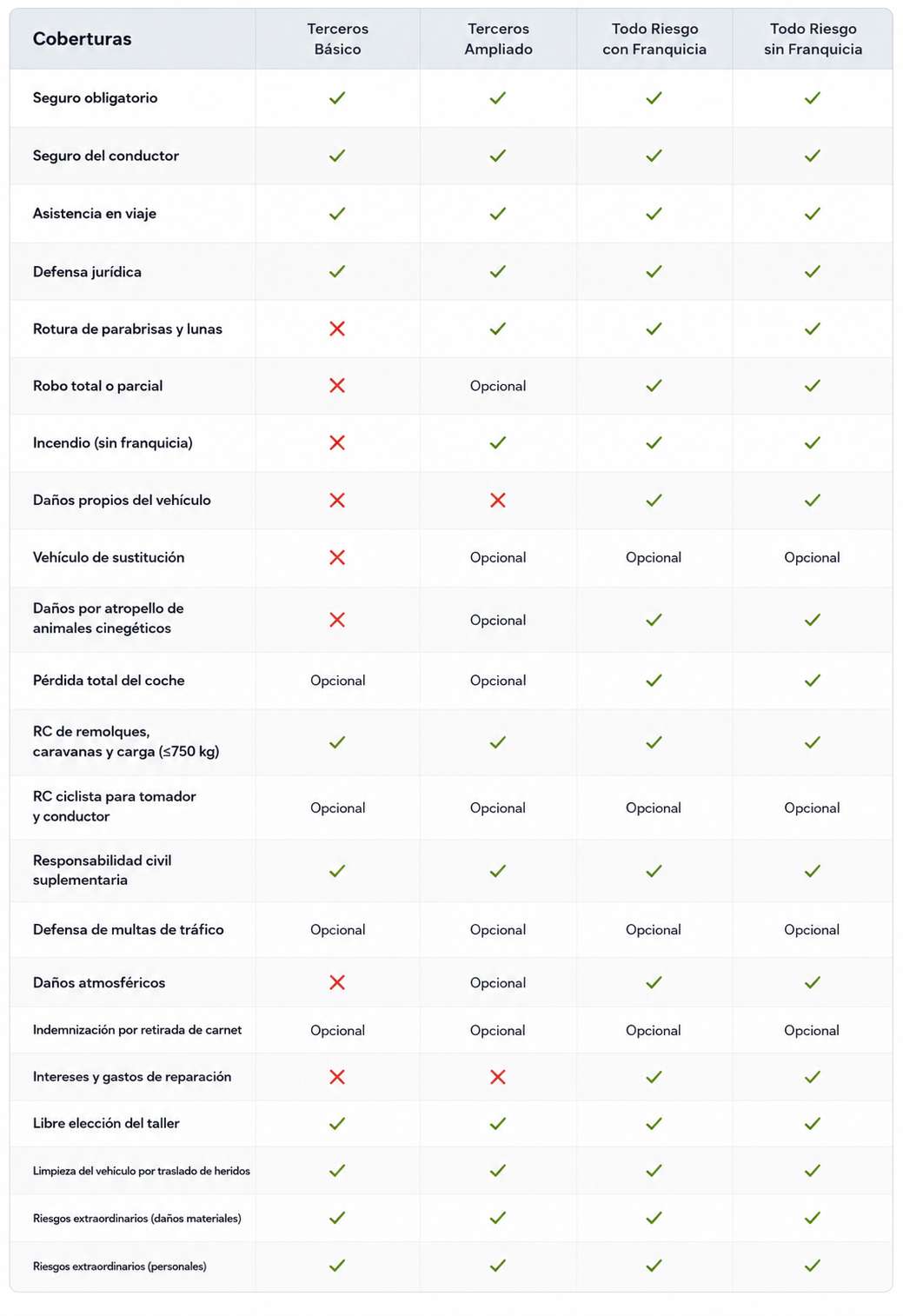 Comparativa seguros de coche