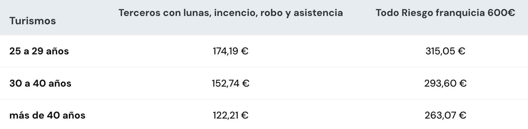 Precio seguros para coches clásicos