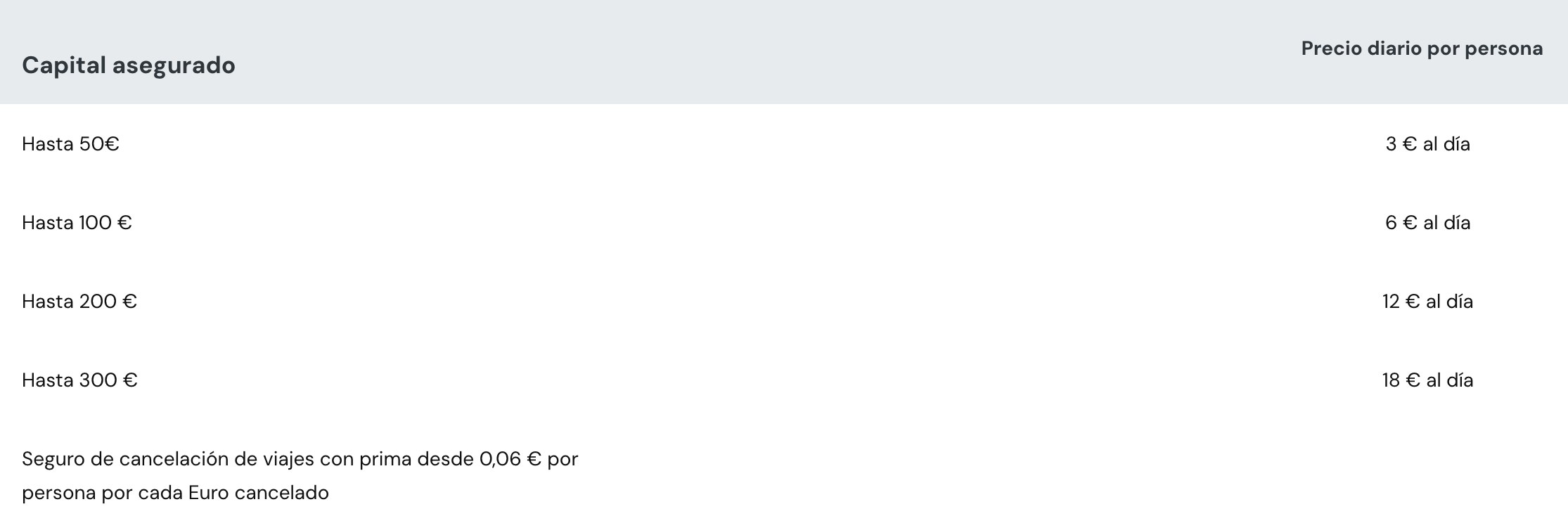 Ejemplos de primas Ejemplos de primas