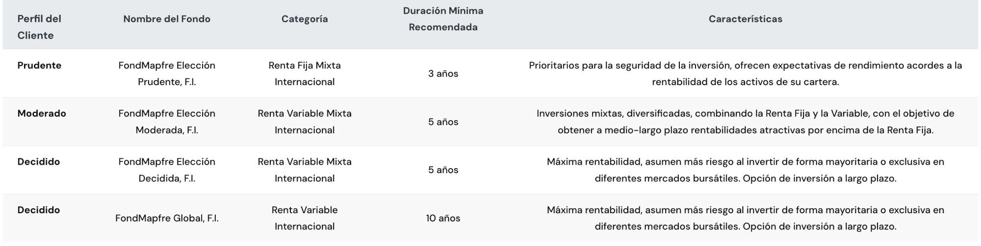 Comparativa
