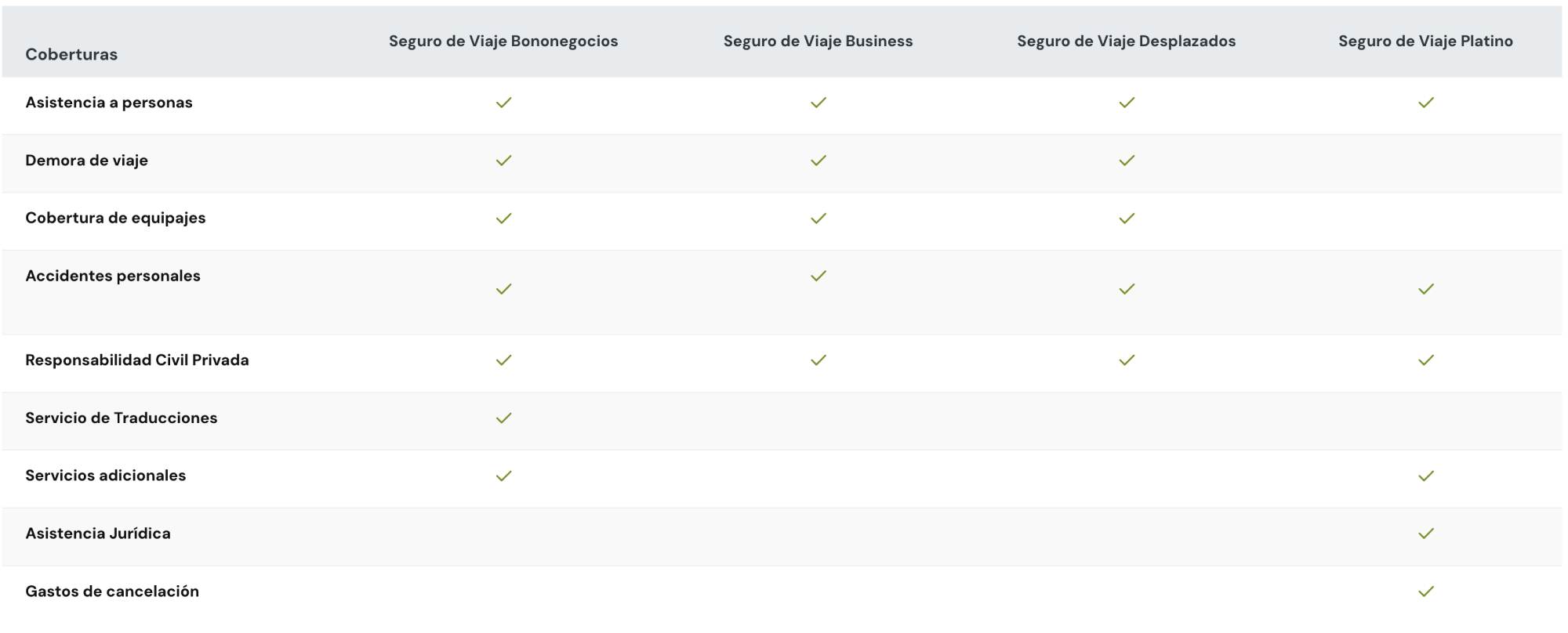 Comparativa seguros de viaje Comparativa seguros de viaje
