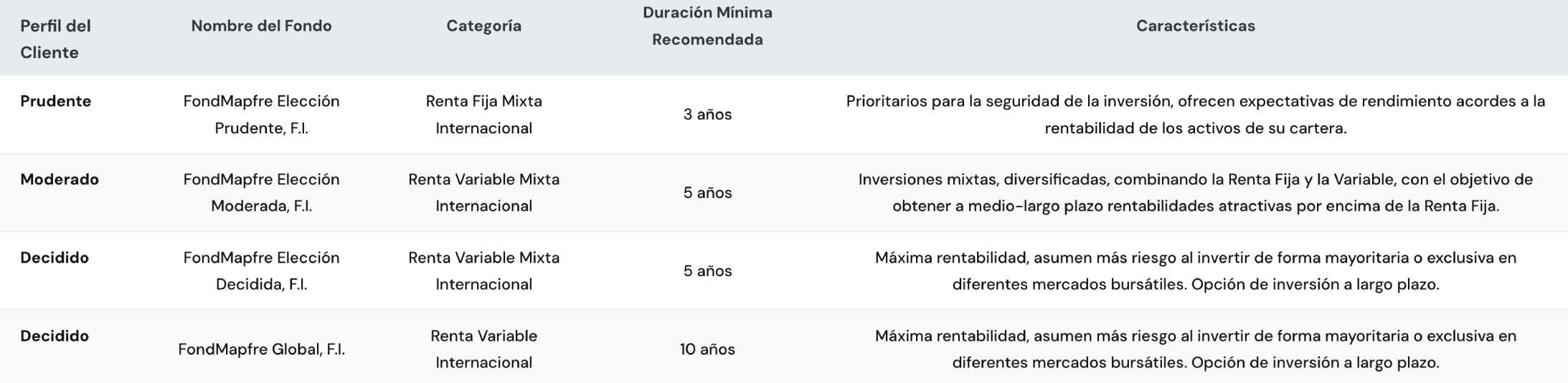 Fondos disponibles Fondos disponibles