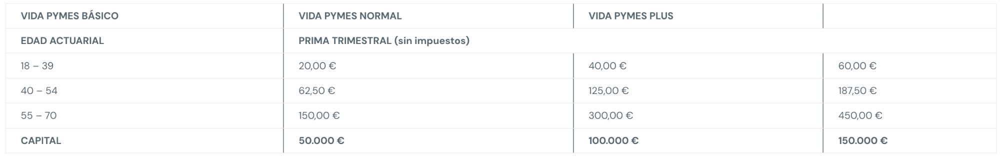Condiciones económicas